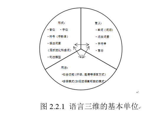 英语必修一语法_高中必修英语语法_必修英语语法