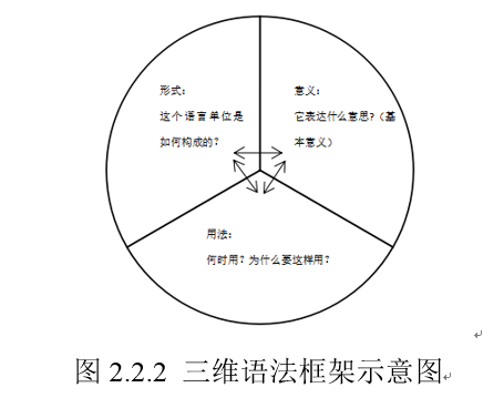 高中必修英语语法_必修英语语法_英语必修一语法