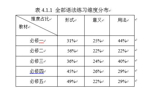 必修英语语法_高中必修英语语法_英语必修一语法