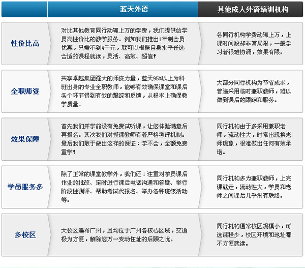 广州蓝天外语学校学校优势