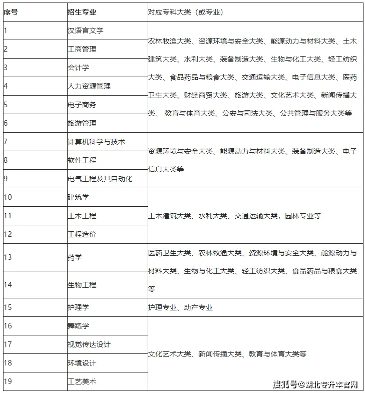 招生海报英语简单小短文_英语招生海报模板空白_招生海报英语