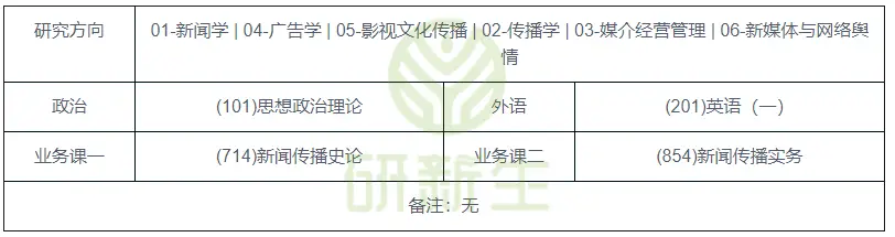 英语专业转新闻传播好吗_新传专业英语词汇_新传英语专业
