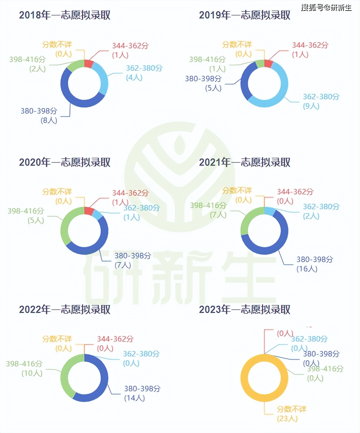 新传英语专业_英语专业转新闻传播好吗_新传专业英语词汇