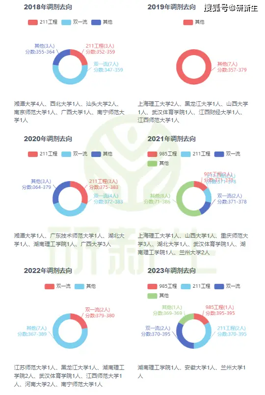 英语专业转新闻传播好吗_新传英语专业_新传专业英语词汇