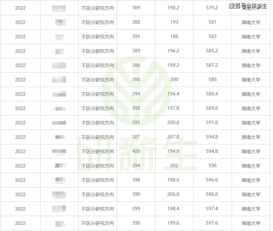 新传专业英语词汇_英语专业转新闻传播好吗_新传英语专业