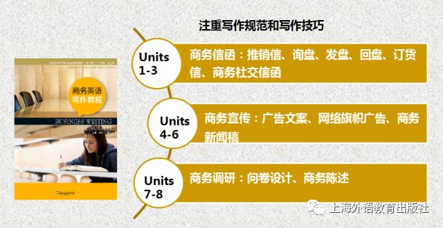 商务论文翻译技巧英语怎么写_商务英语翻译技巧论文_浅谈商务英语翻译技巧论文
